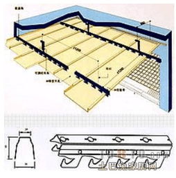 誰(shuí)知道條形鋁扣板吊頂施工工藝
