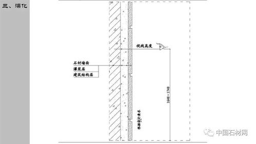 精品干貨 石材精裝修設(shè)計(jì)施工細(xì)部節(jié)點(diǎn)標(biāo)準(zhǔn)化