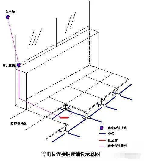 機(jī)房裝修施工詳解,值得學(xué)習(xí)收藏